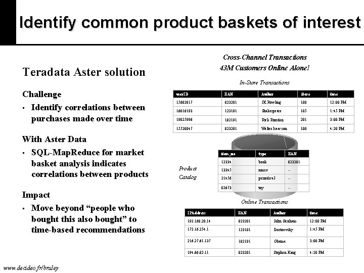 Identify common product baskets of interest Cross-Channel Transactions 43 M Customers Online Alone! Teradata