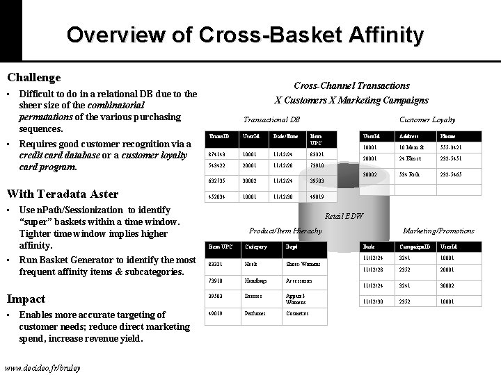 Overview of Cross-Basket Affinity Challenge • • Difficult to do in a relational DB
