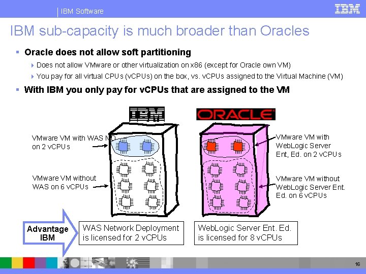 IBM Software IBM sub-capacity is much broader than Oracles § Oracle does not allow