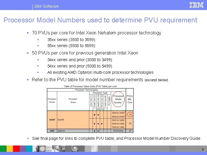 IBM Software Processor Model Numbers used to determine PVU requirement § 70 PVUs per