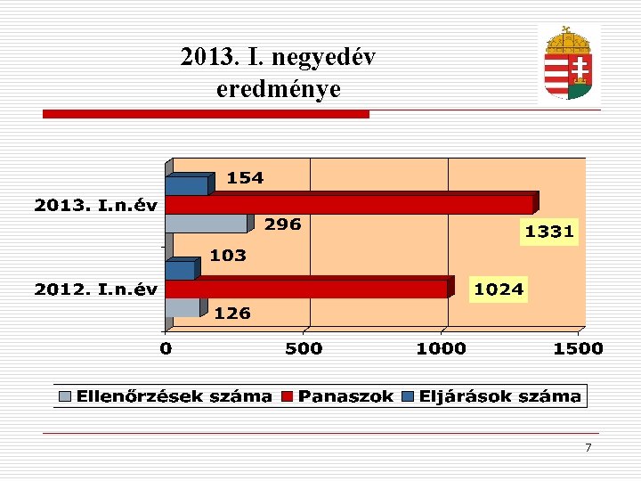 2013. I. negyedév eredménye 7 