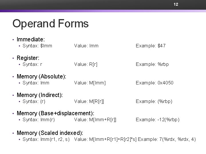 12 Operand Forms • Immediate: • Syntax: $Imm Value: Imm Example: $47 • Register: