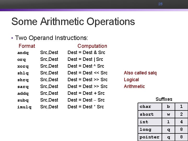 25 Some Arithmetic Operations • Two Operand Instructions: Format Computation andq orq xorq shlq