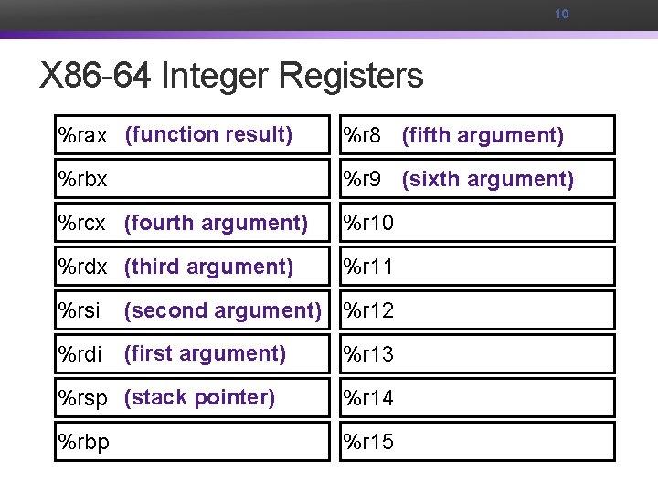 10 X 86 -64 Integer Registers %rax (function result) %r 8 (fifth argument) %rbx