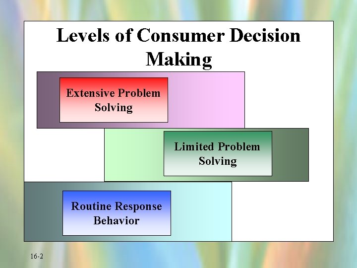 Levels of Consumer Decision Making Extensive Problem Solving Limited Problem Solving Routine Response Behavior