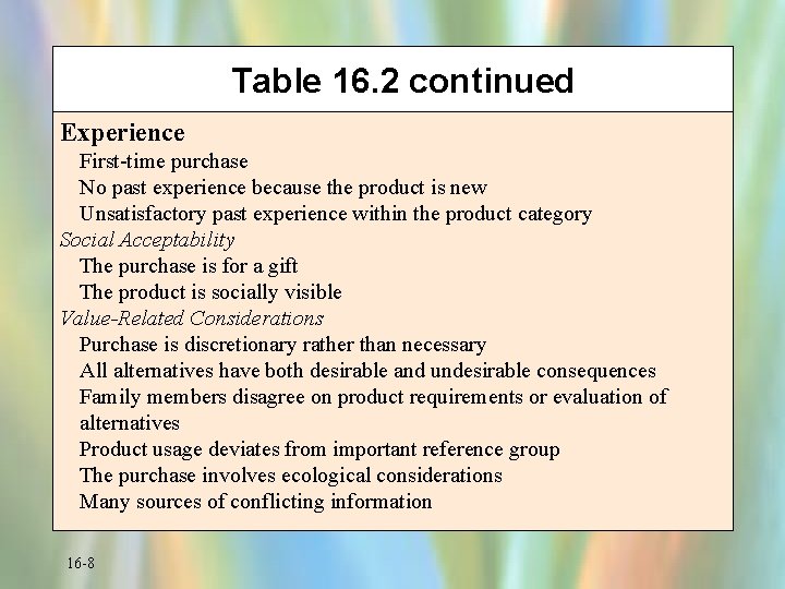 Table 16. 2 continued Experience First-time purchase No past experience because the product is