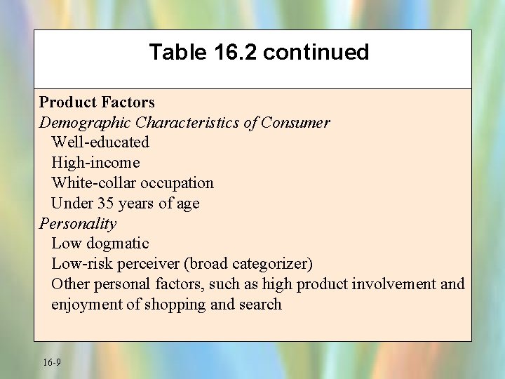 Table 16. 2 continued Product Factors Demographic Characteristics of Consumer Well-educated High-income White-collar occupation