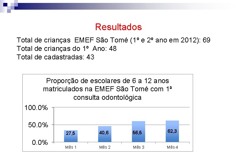 Resultados Total de crianças EMEF São Tomé (1º e 2º ano em 2012): 69