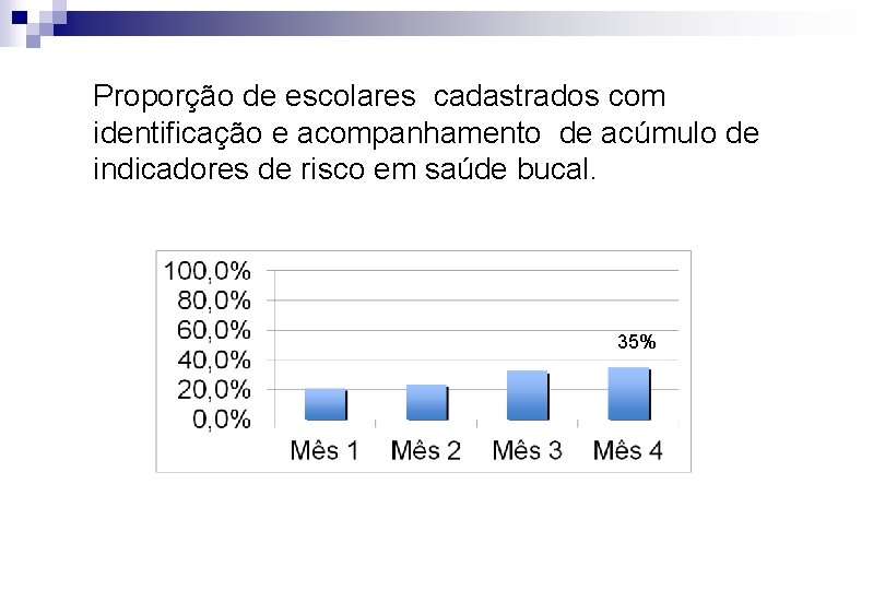 Proporção de escolares cadastrados com identificação e acompanhamento de acúmulo de indicadores de risco