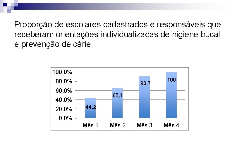 Proporção de escolares cadastrados e responsáveis que receberam orientações individualizadas de higiene bucal e