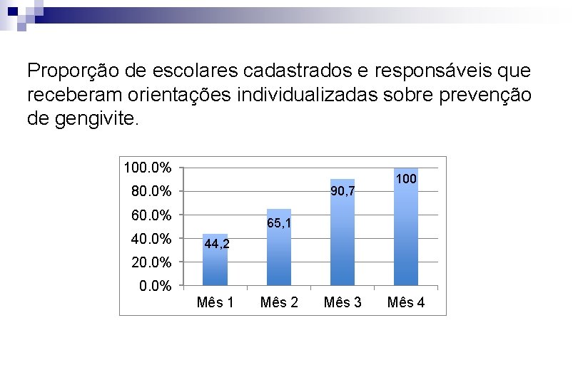 Proporção de escolares cadastrados e responsáveis que receberam orientações individualizadas sobre prevenção de gengivite.