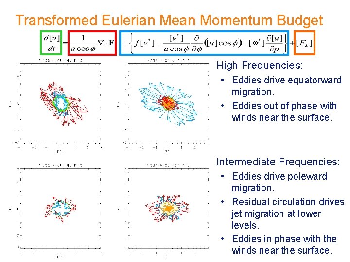 Transformed Eulerian Mean Momentum Budget + – – ω High Frequencies: • Eddies drive