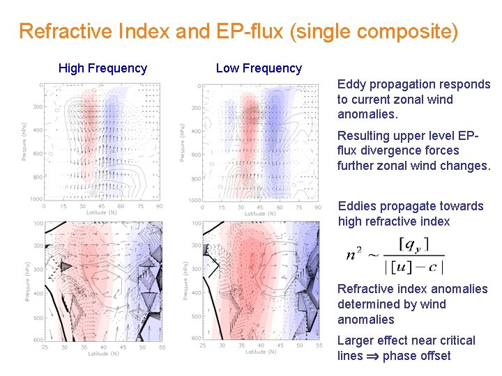 Refractive Index and EP-flux (single composite) High Frequency Low Frequency Eddy propagation responds to