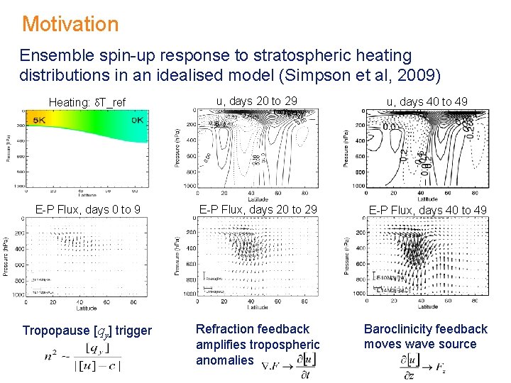 Motivation Ensemble spin-up response to stratospheric heating distributions in an idealised model (Simpson et