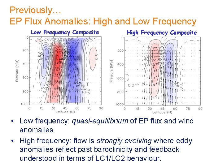 Previously… EP Flux Anomalies: High and Low Frequency Composite High Frequency Composite • Low