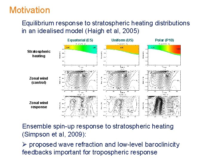 Motivation Equilibrium response to stratospheric heating distributions in an idealised model (Haigh et al,