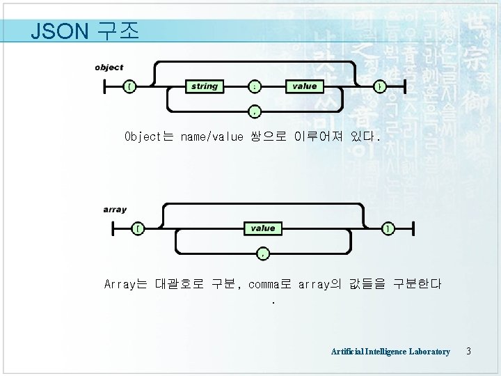 JSON 구조 Object는 name/value 쌍으로 이루어져 있다. Array는 대괄호로 구분, comma로 array의 값들을 구분한다.