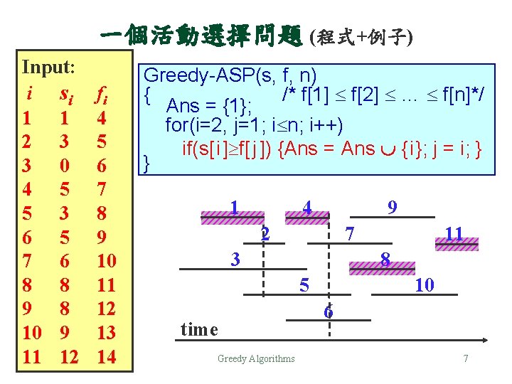 一個活動選擇問題 (程式+例子) Input: i si 1 1 2 3 3 0 4 5 5