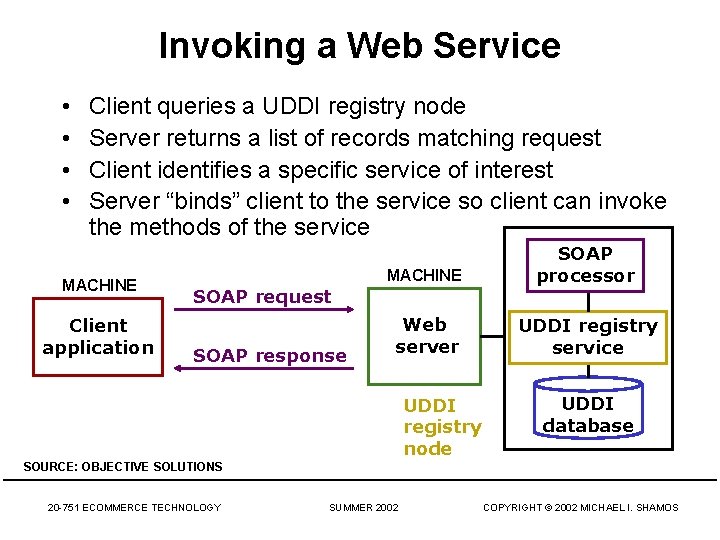 Invoking a Web Service • • Client queries a UDDI registry node Server returns