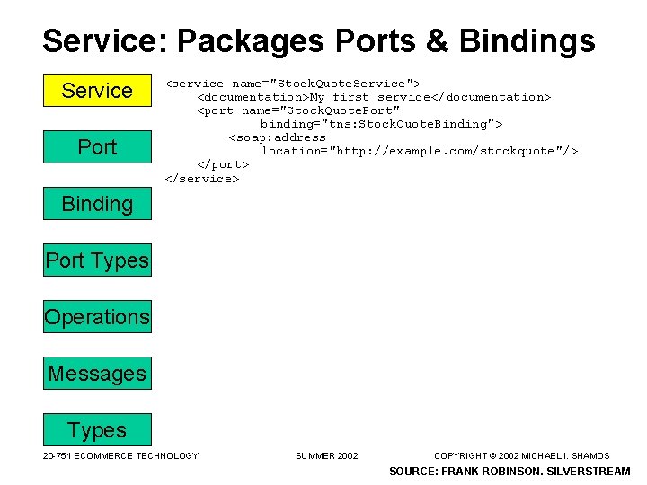 Service: Packages Ports & Bindings Service Port <service name="Stock. Quote. Service"> <documentation>My first service</documentation>