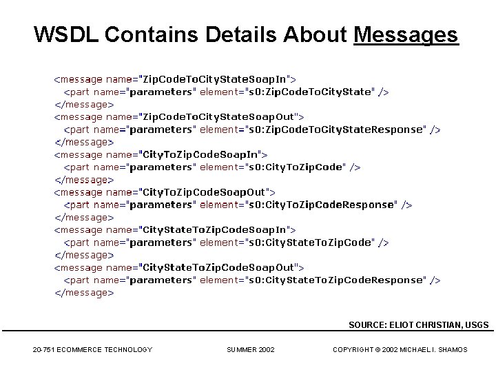 WSDL Contains Details About Messages SOURCE: ELIOT CHRISTIAN, USGS 20 -751 ECOMMERCE TECHNOLOGY SUMMER