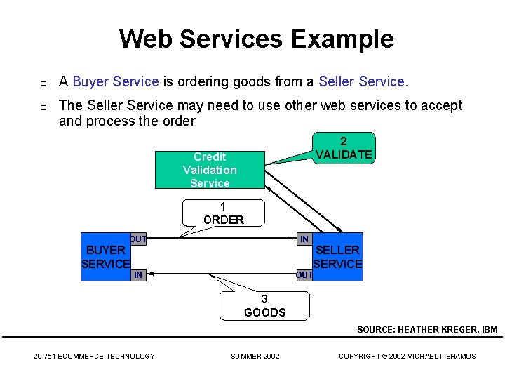 Web Services Example p p A Buyer Service is ordering goods from a Seller