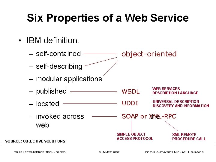 Six Properties of a Web Service • IBM definition: object-oriented – self-contained – self-describing