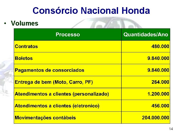 Consórcio Nacional Honda • Volumes 14 