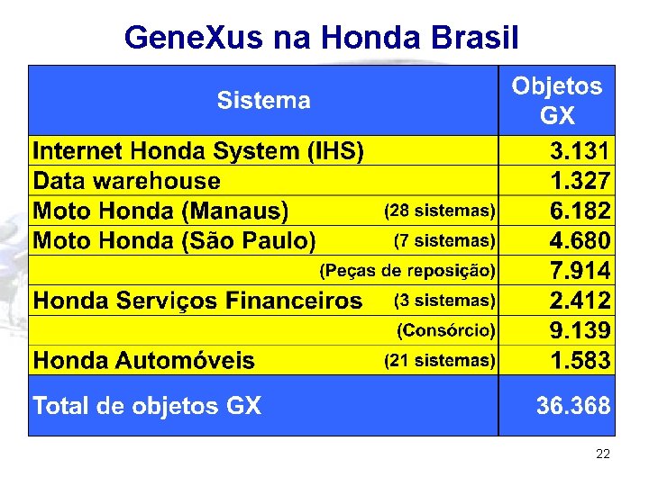 Gene. Xus na Honda Brasil 22 