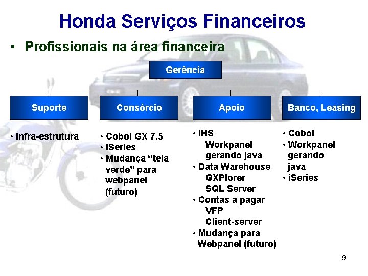 Honda Serviços Financeiros • Profissionais na área financeira Gerência Suporte • Infra-estrutura Consórcio •