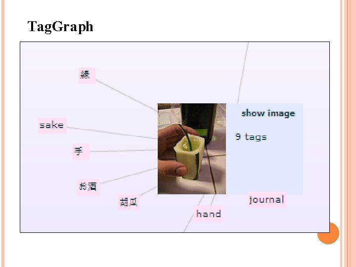 Tag. Graph 