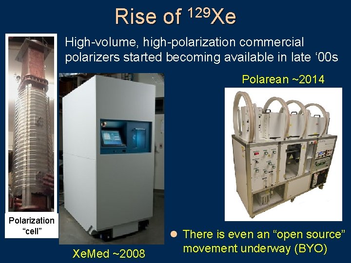 Rise of 129 Xe High-volume, high-polarization commercial polarizers started becoming available in late ‘