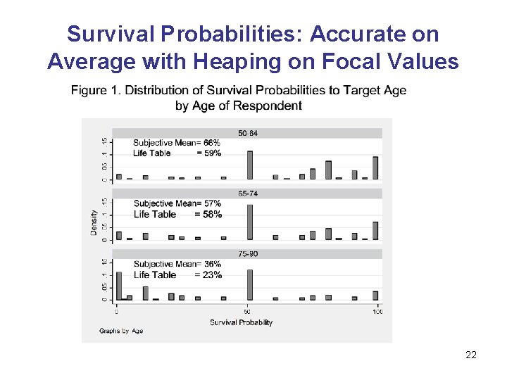 Survival Probabilities: Accurate on Average with Heaping on Focal Values 22 