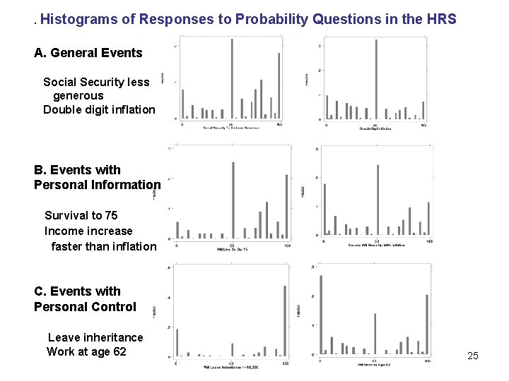 . Histograms of Responses to Probability Questions in the HRS A. General Events Social