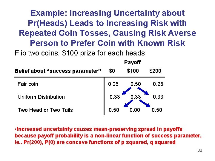 Example: Increasing Uncertainty about Pr(Heads) Leads to Increasing Risk with Repeated Coin Tosses, Causing