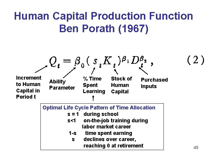 Human Capital Production Function Ben Porath (1967) Increment to Human Capital in Period t