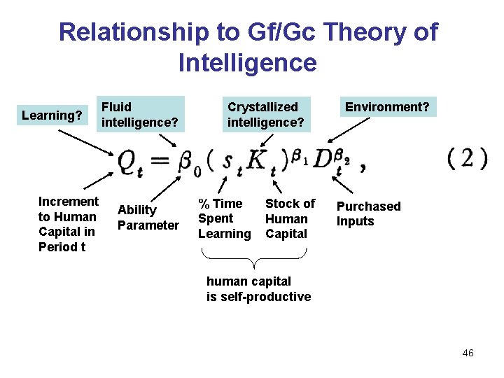 Relationship to Gf/Gc Theory of Intelligence Learning? Increment to Human Capital in Period t