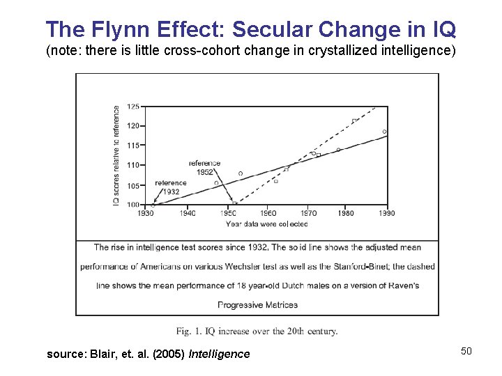 The Flynn Effect: Secular Change in IQ (note: there is little cross-cohort change in