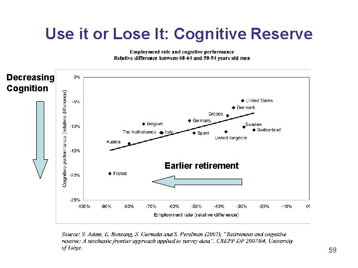 Use it or Lose It: Cognitive Reserve Decreasing Cognition Earlier retirement 59 