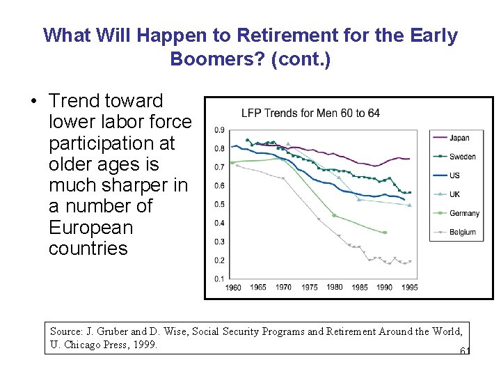 What Will Happen to Retirement for the Early Boomers? (cont. ) • Trend toward