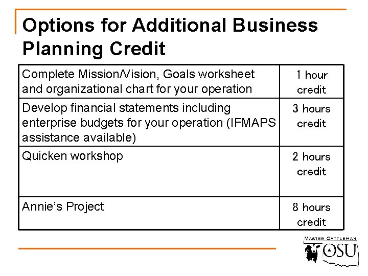Options for Additional Business Planning Credit Complete Mission/Vision, Goals worksheet and organizational chart for