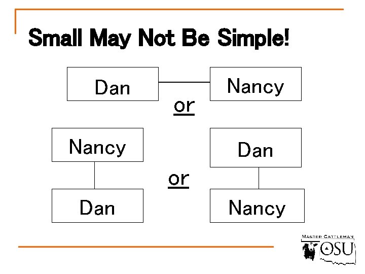 Small May Not Be Simple! Dan or Nancy Dan or Dan Nancy 