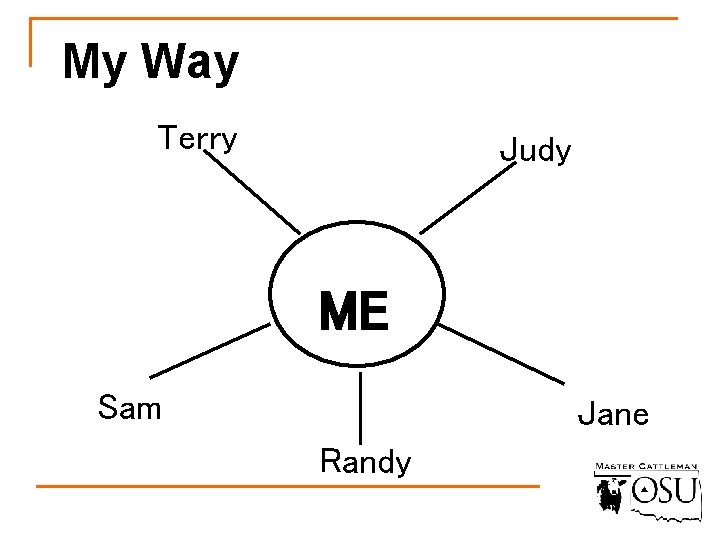 My Way Terry Judy ME Sam Jane Randy 