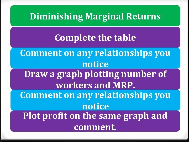 Diminishing Marginal Returns Complete the table Comment on any relationships you notice Draw a