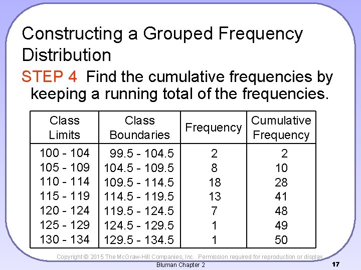 Constructing a Grouped Frequency Distribution STEP 4 Find the cumulative frequencies by keeping a