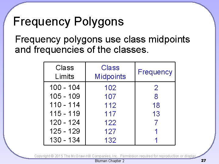 Frequency Polygons Frequency polygons use class midpoints and frequencies of the classes. Class Limits