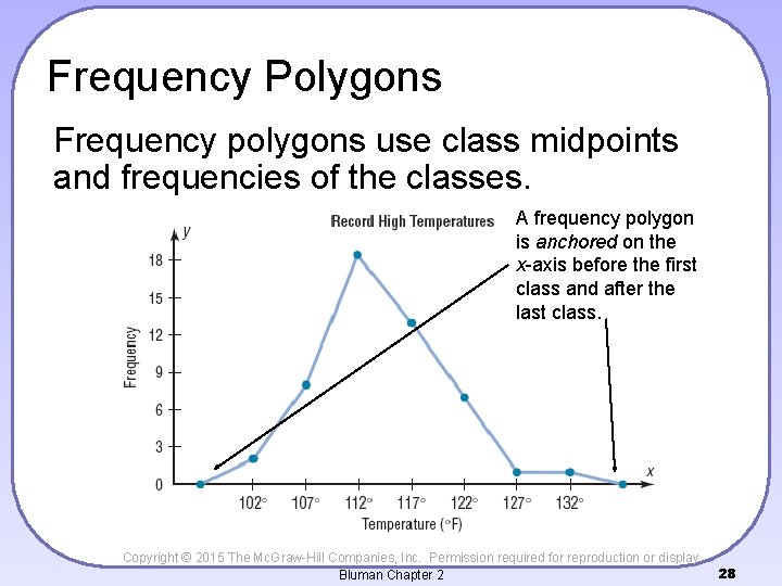 Frequency Polygons Frequency polygons use class midpoints and frequencies of the classes. A frequency