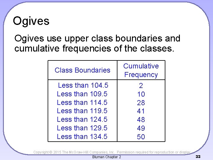 Ogives use upper class boundaries and cumulative frequencies of the classes. Class Boundaries Cumulative