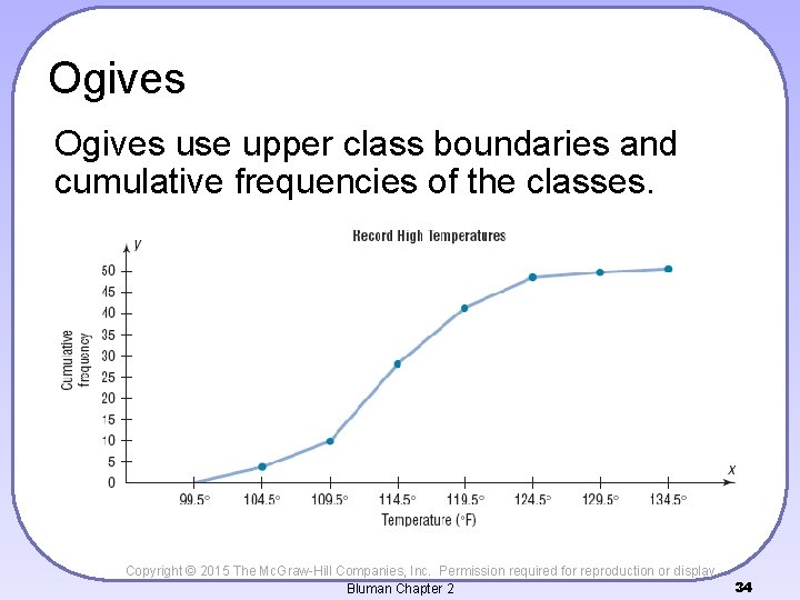 Ogives use upper class boundaries and cumulative frequencies of the classes. Copyright © 2015