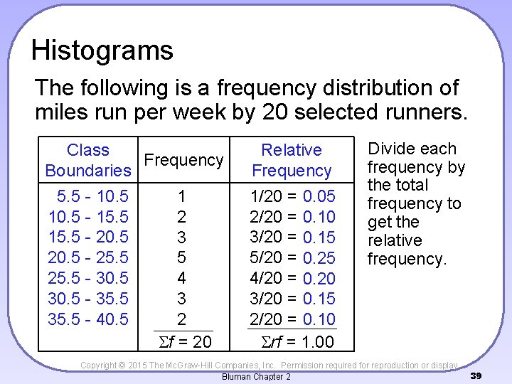 Histograms The following is a frequency distribution of miles run per week by 20